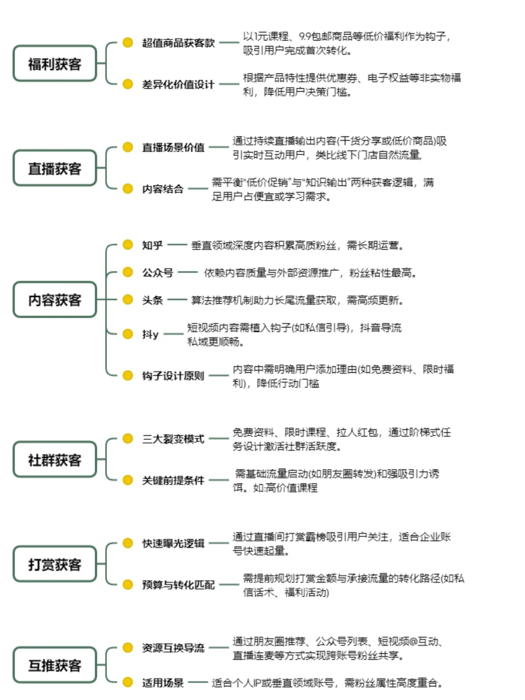 10种获客运营总结🔥干货分享