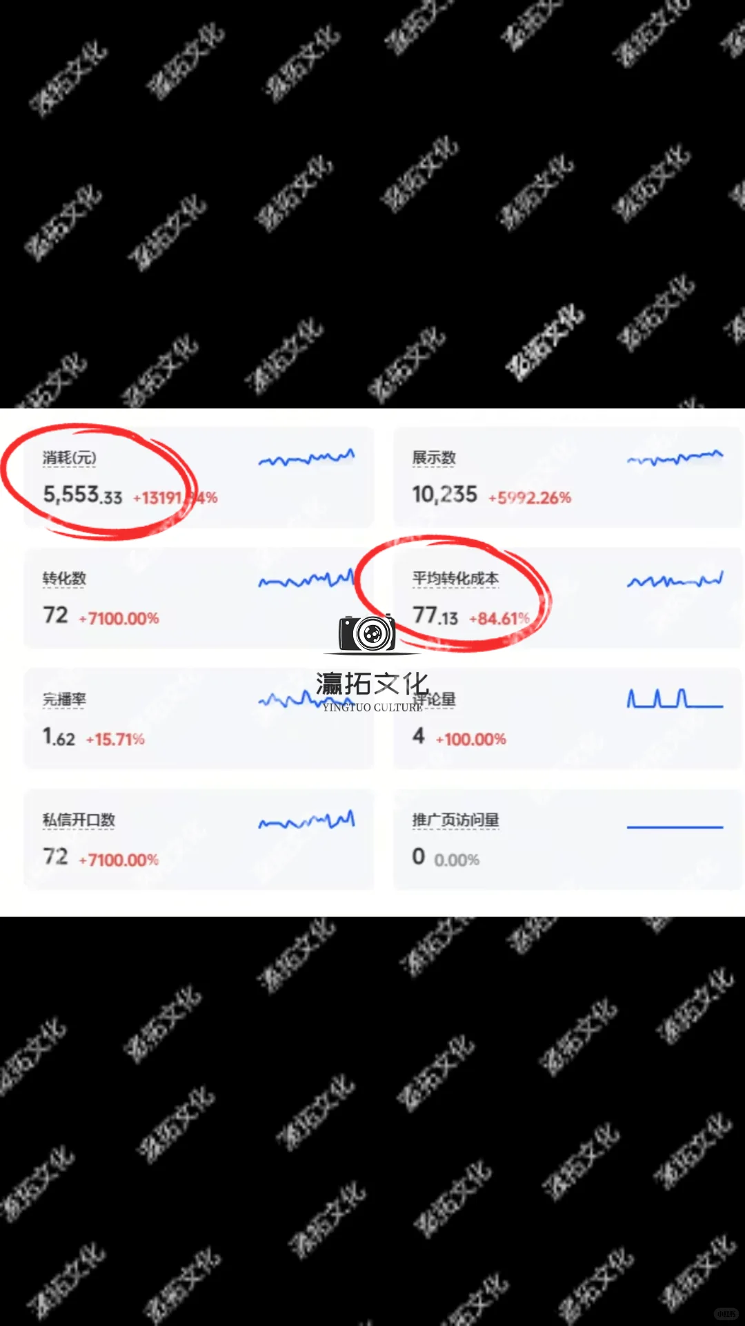 企业做抖音获客，别再浪费钱辣！