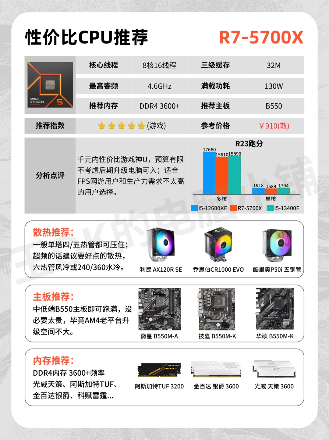 12月🔥热门装机CPU推荐！