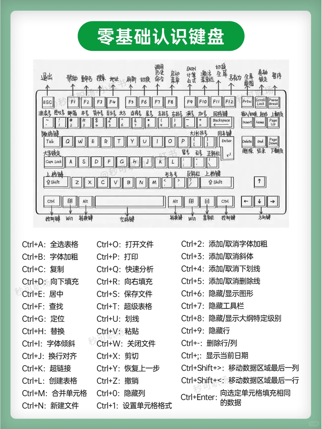 血亏😭早学这些电脑神技我能多摸鱼3年！