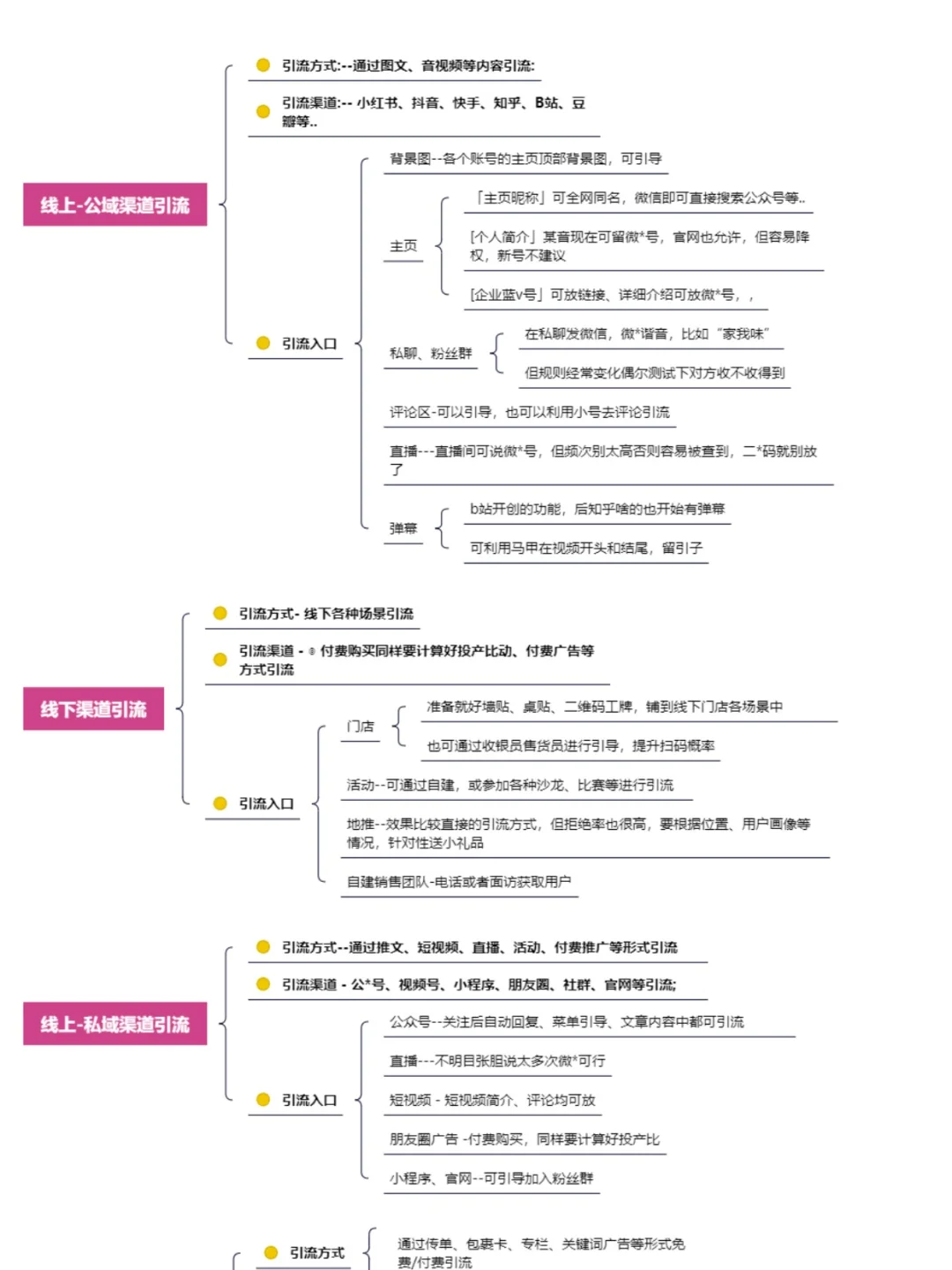 获客运营技巧策略🔥干货分享