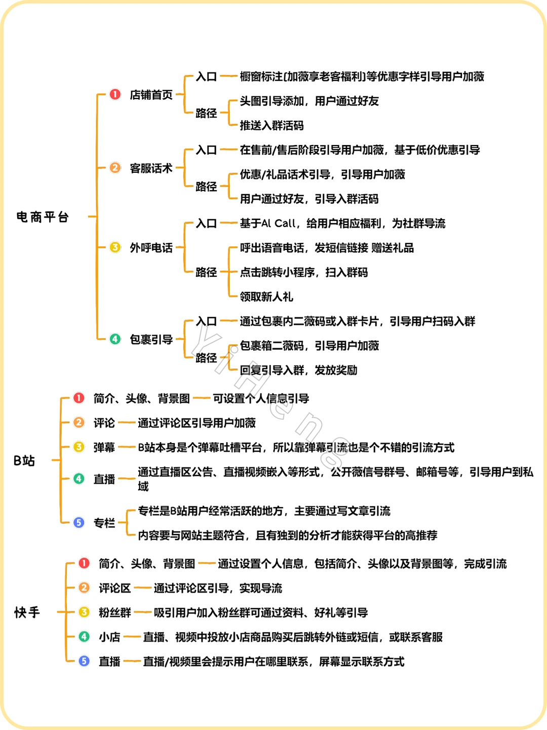 加爆微信的51个钩子！引流获客