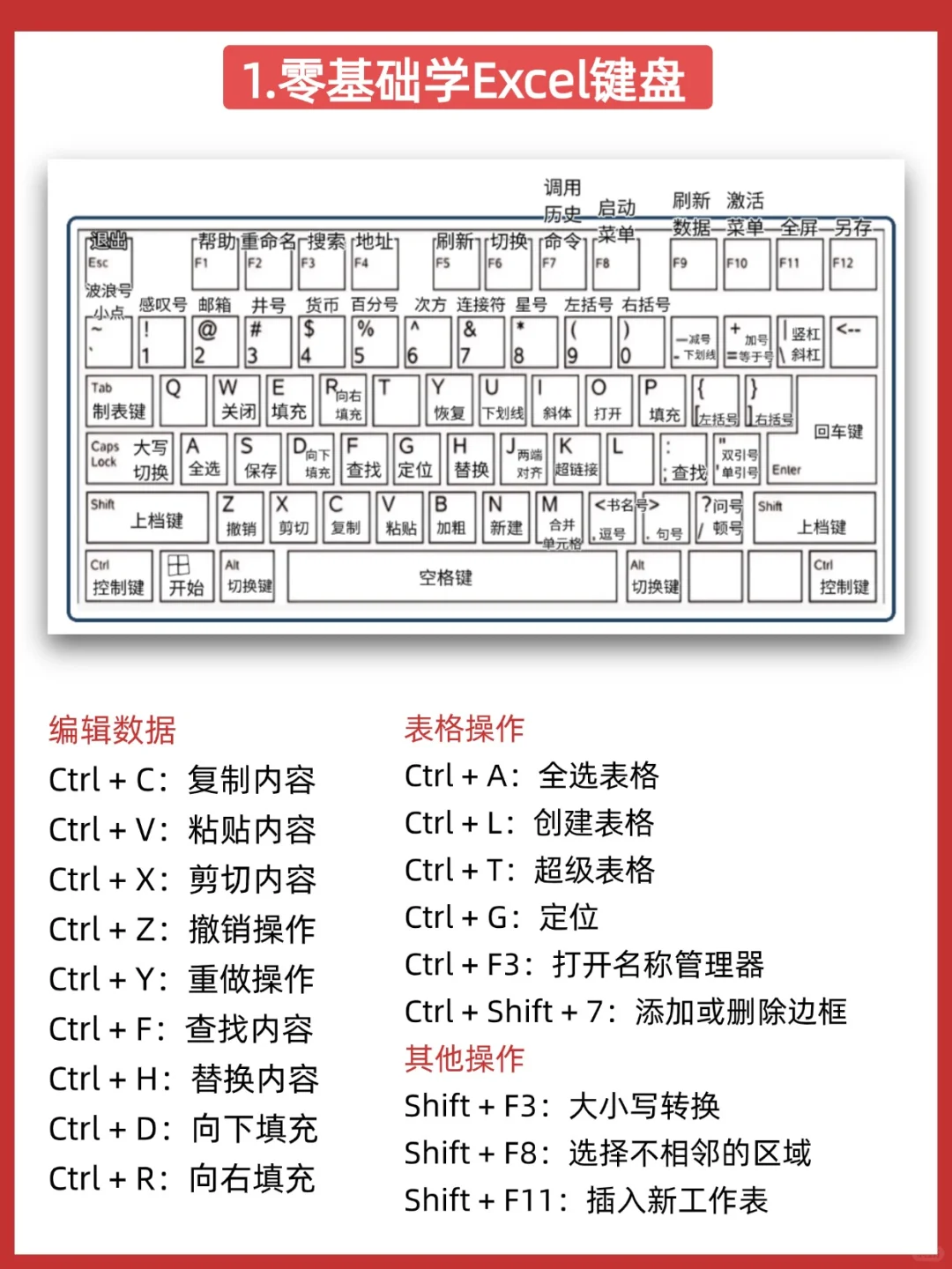 听劝！今年花个5天时间把Excel拿下