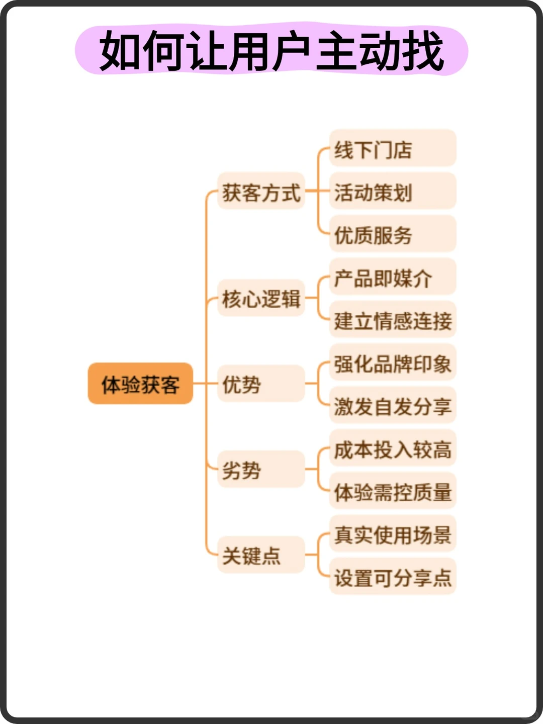 如何让用户主动找到你？获客方法