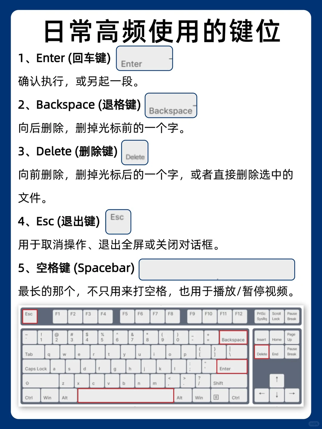 💻超全电脑键盘图解，电脑小白快收好❗