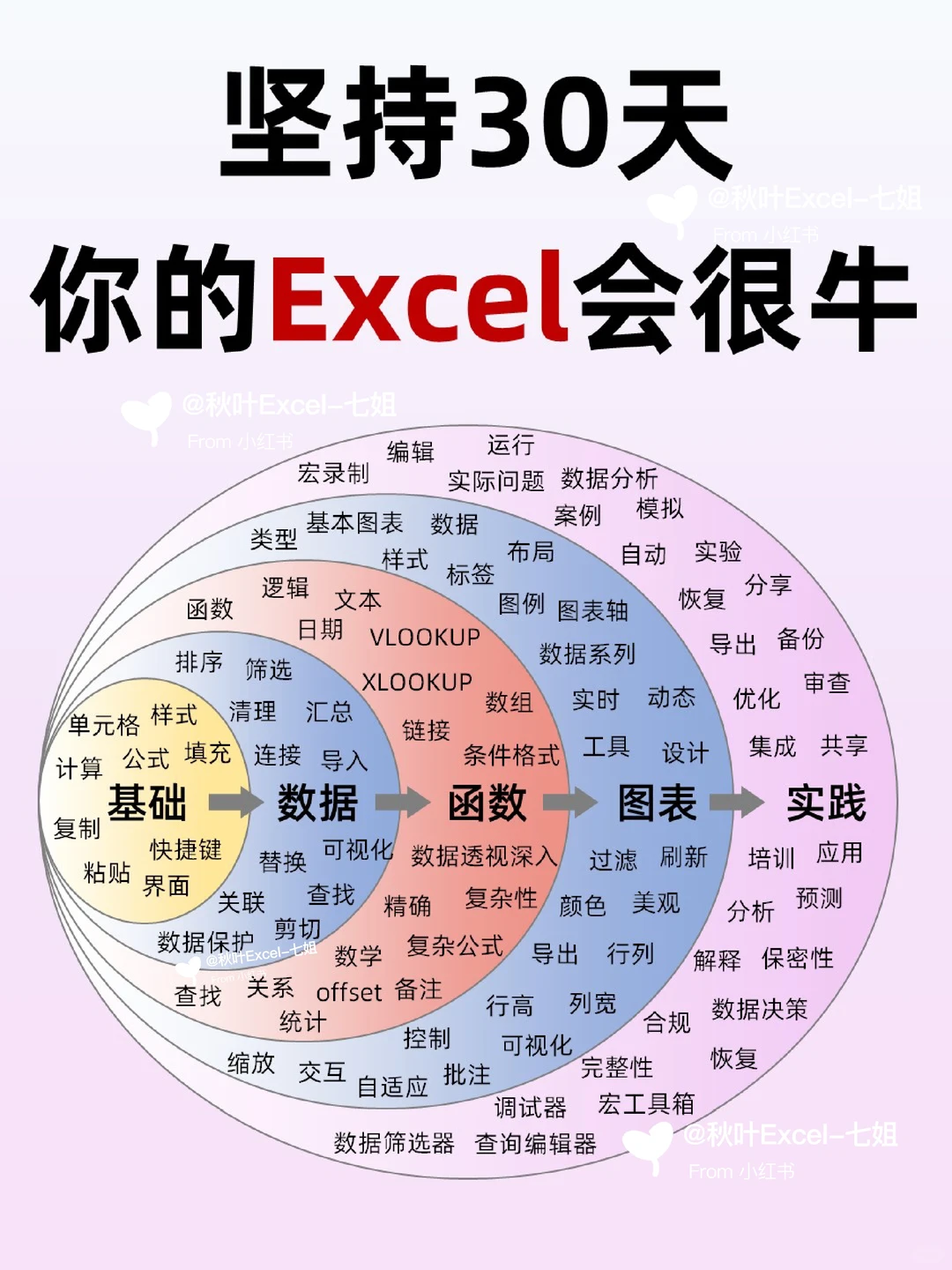 听劝❗学Excel的顺序千万别搞反，很致命！