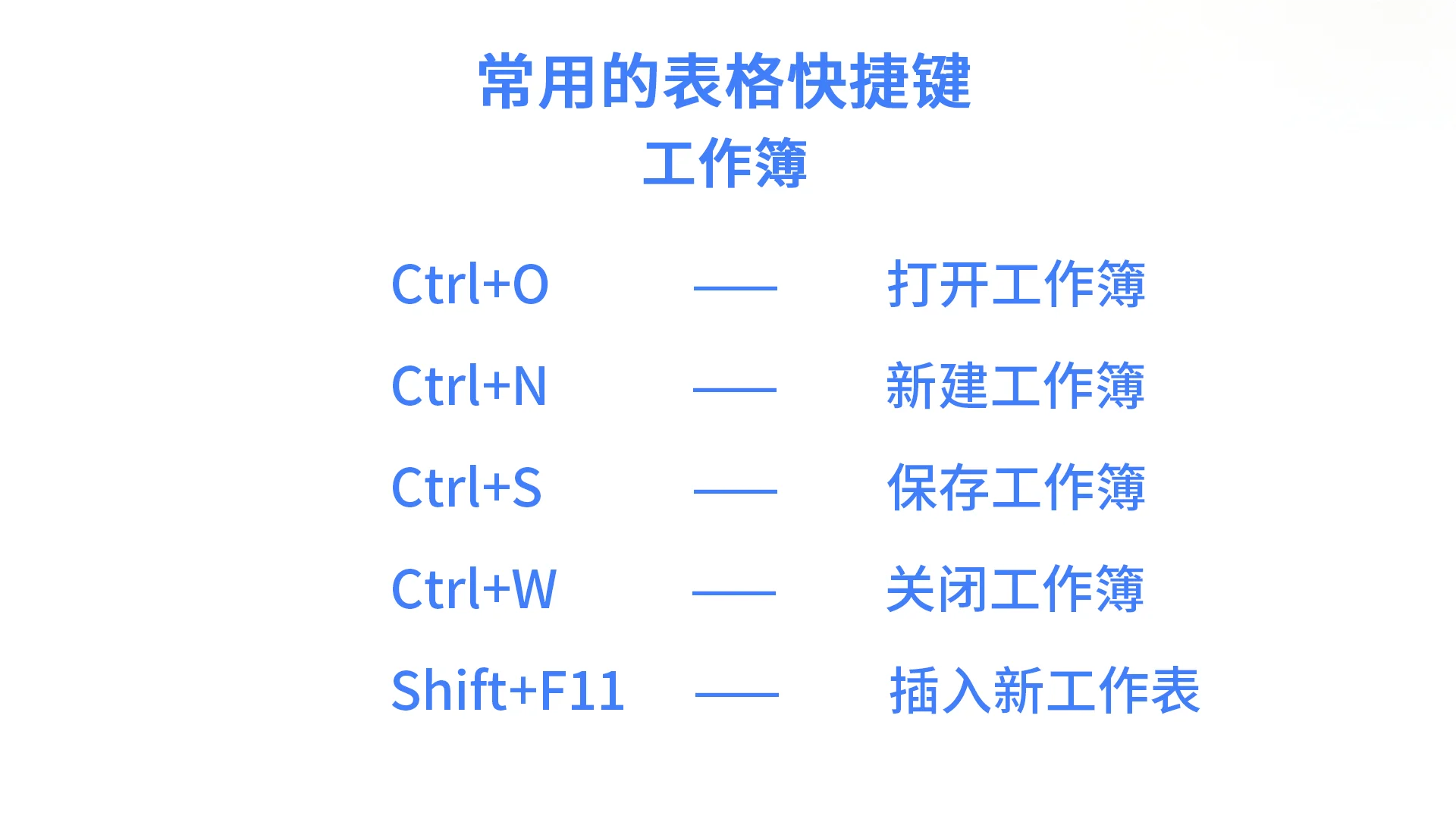 WPS表格使用技巧-快捷键