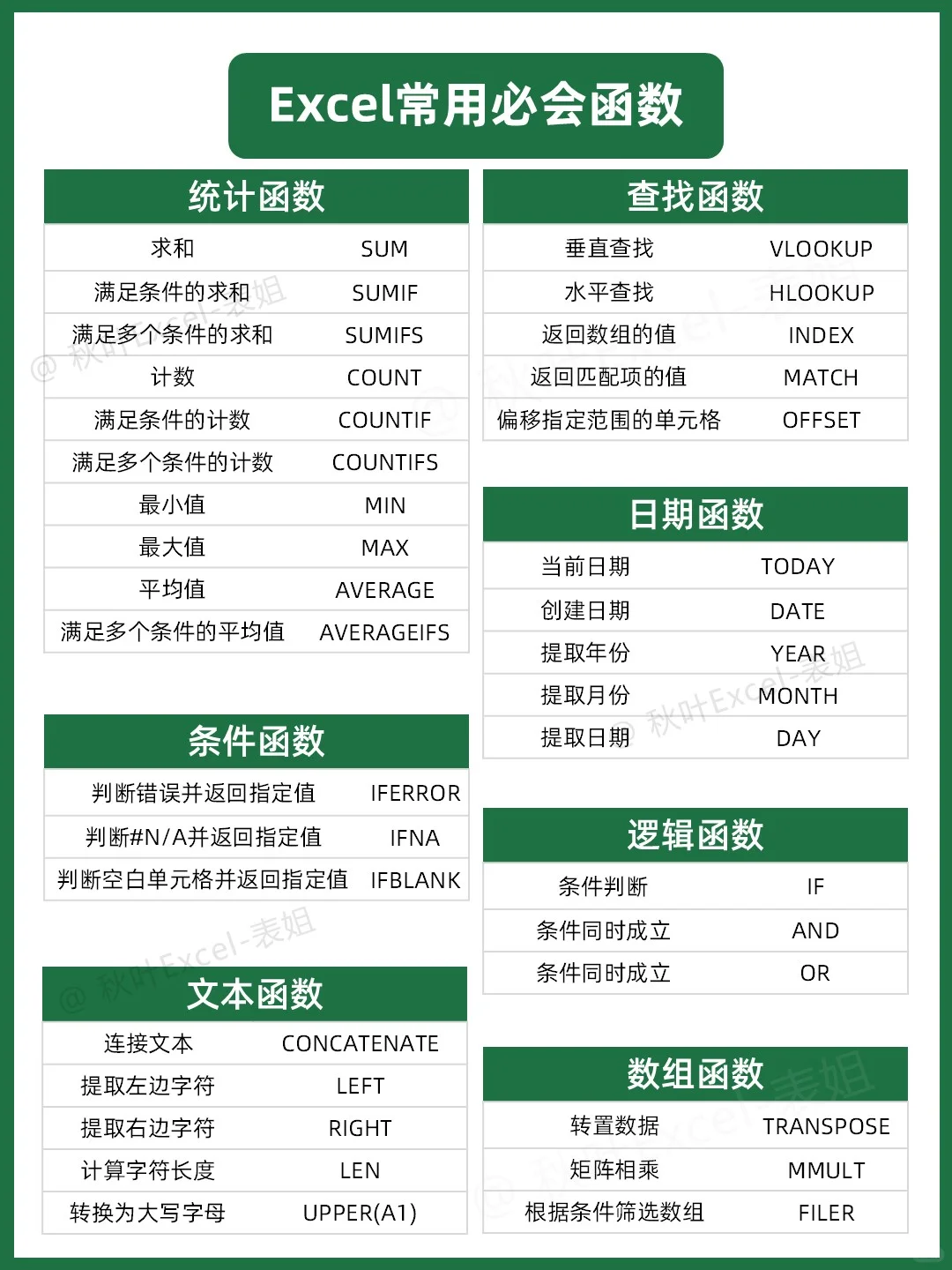 吃透这8张纸，你的Excel就会很牛了❗🐮