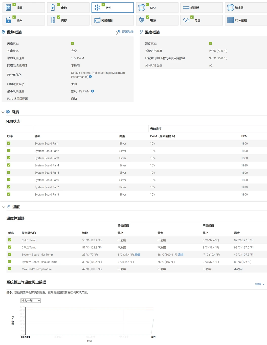 量化交易服务器戴尔双路T560 配置解析