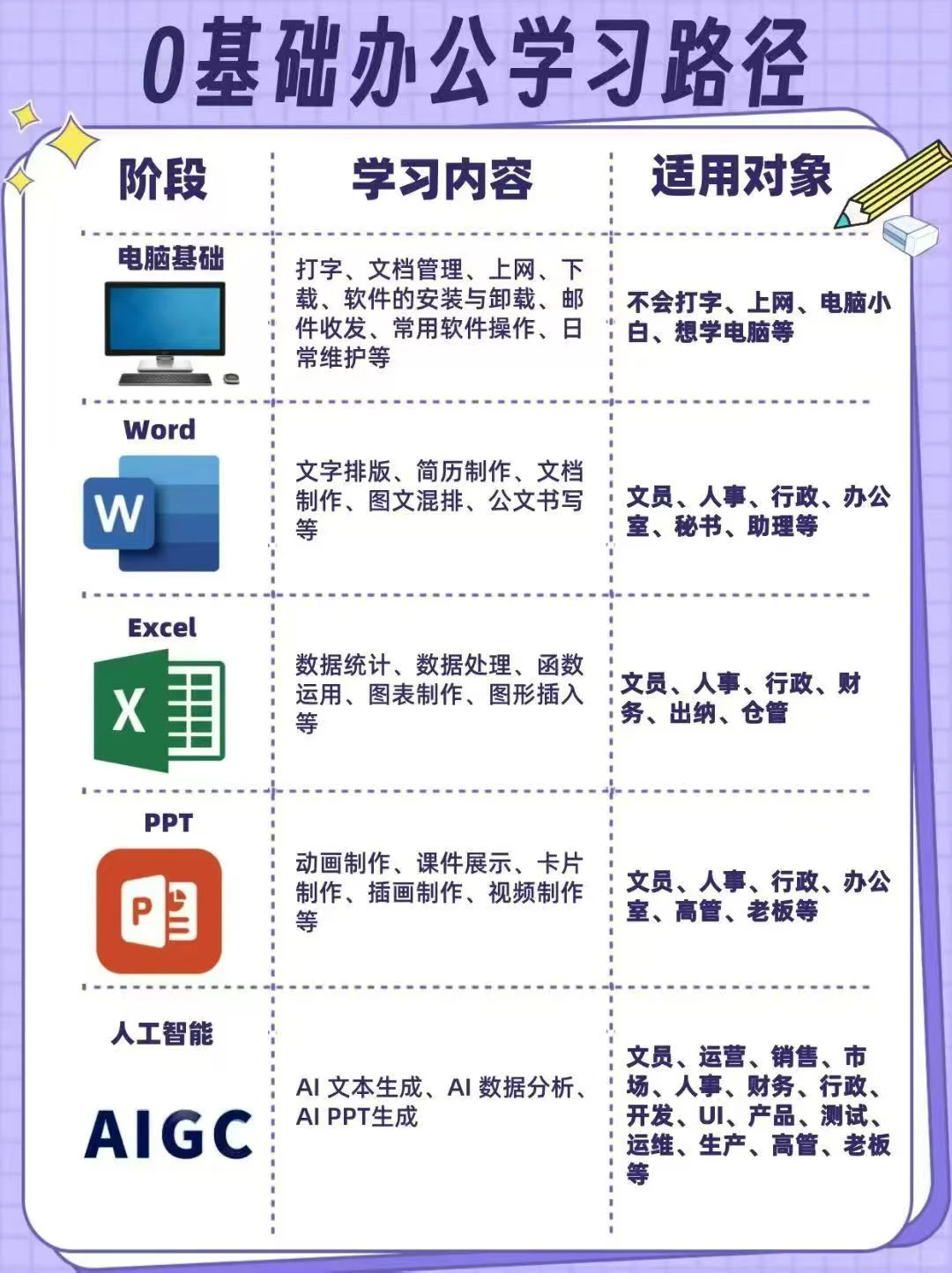 靖江电脑办公培训靖江零基础学电脑