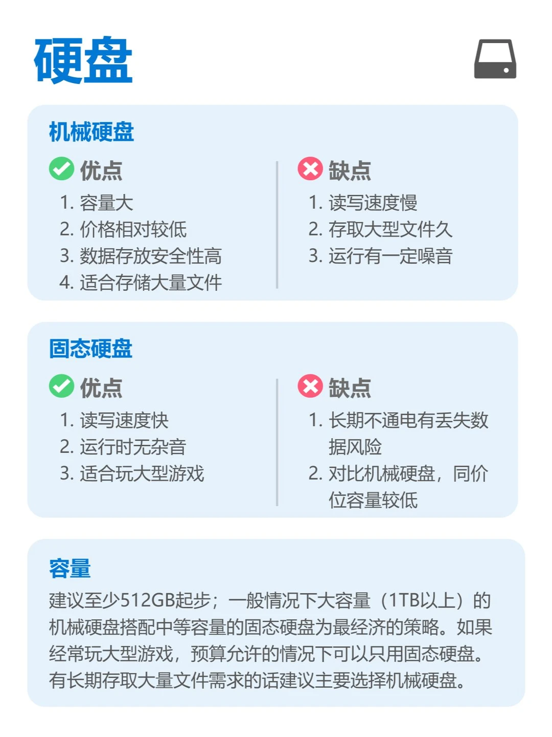 一分钟看懂电脑配置！！