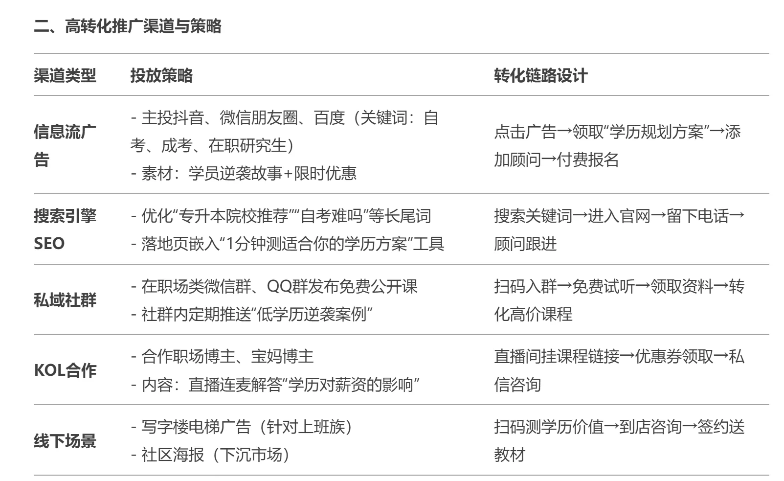 学历提升推广获客☝️