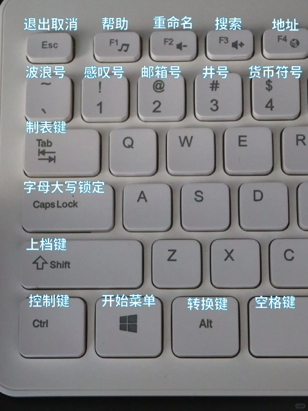 😭哭了，终于有人一次性把快捷键讲明白了！