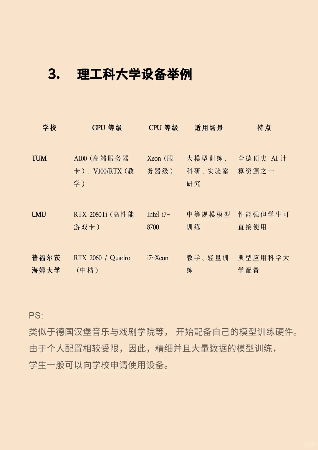 AI 硬件须知 作曲博士硬件升级路线大公开