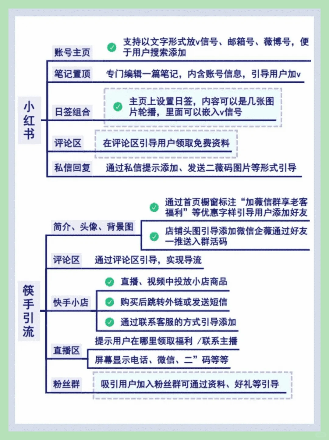 7个途径|一周内增5000好友