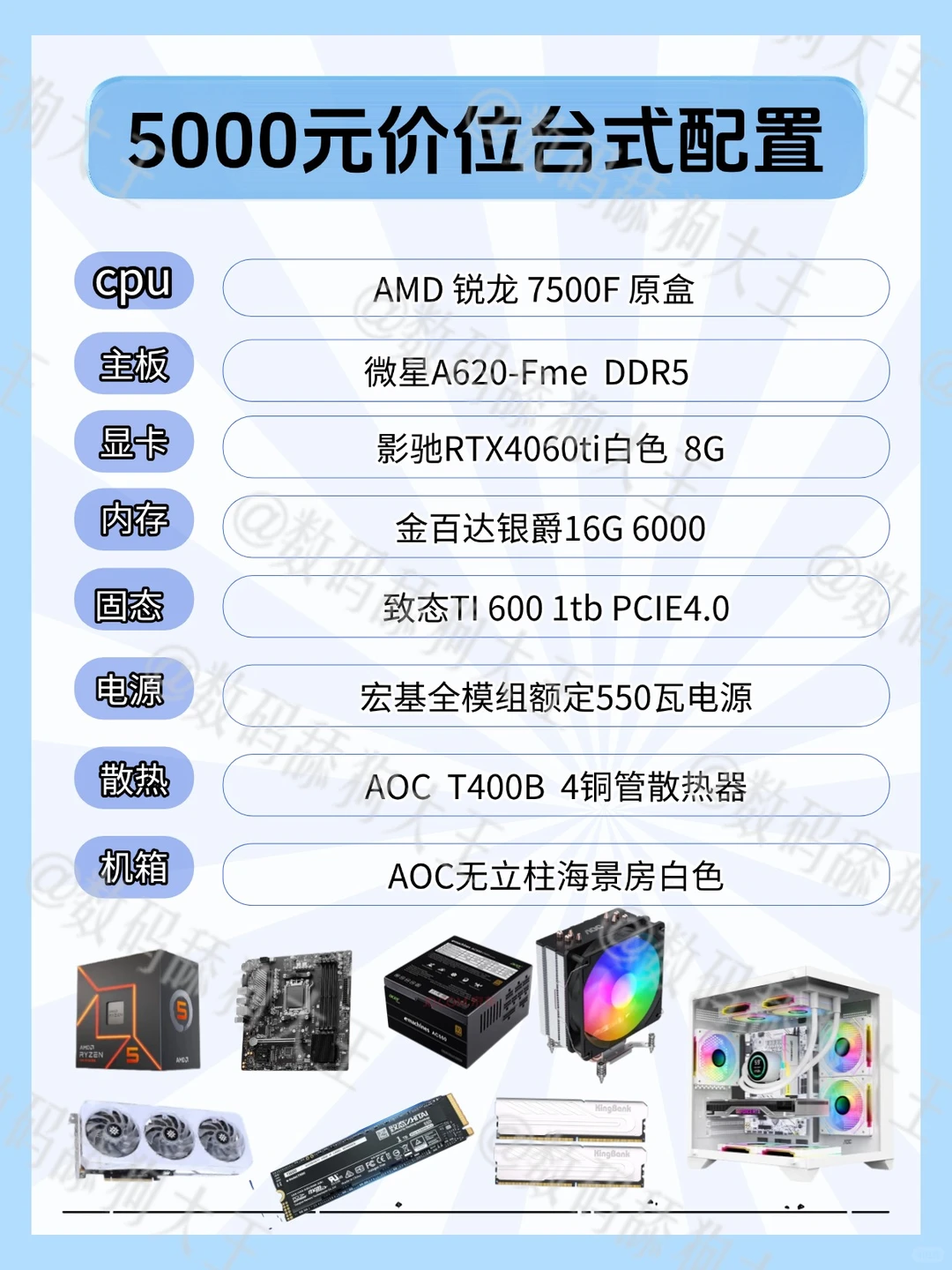 小白必看！25年电脑装机避坑指南+精准配置