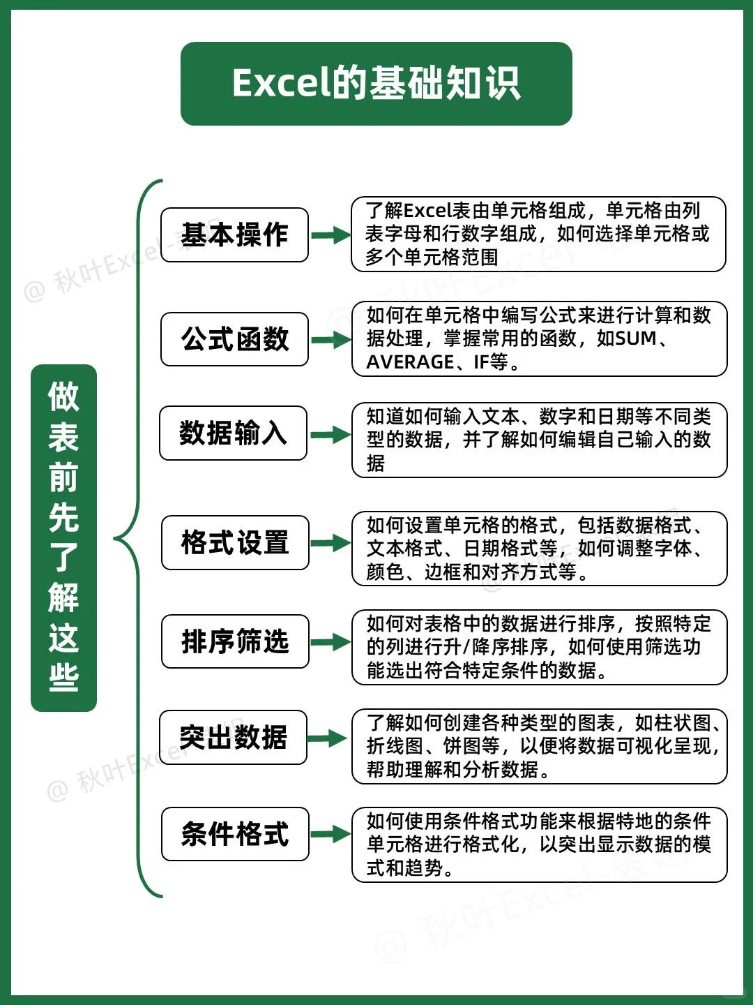 吃透这8张纸，你的Excel就会很牛了❗🐮