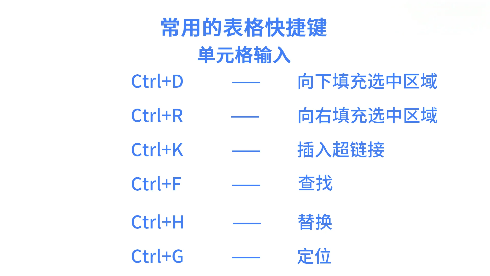 WPS表格使用技巧-快捷键