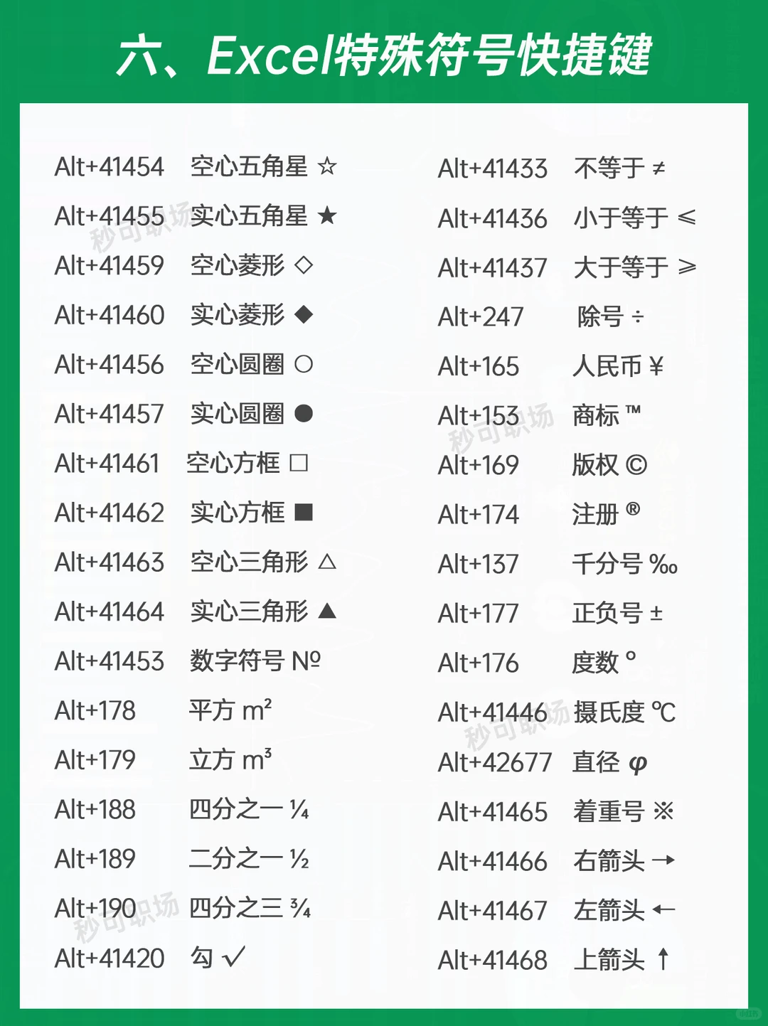 逼自己学完这几页🔥你的电脑就会很牛了❗