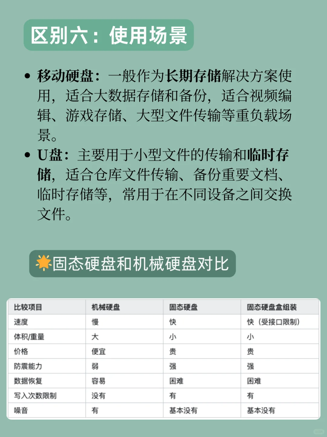 移动硬盘和U盘的区别｜应该怎么选择？