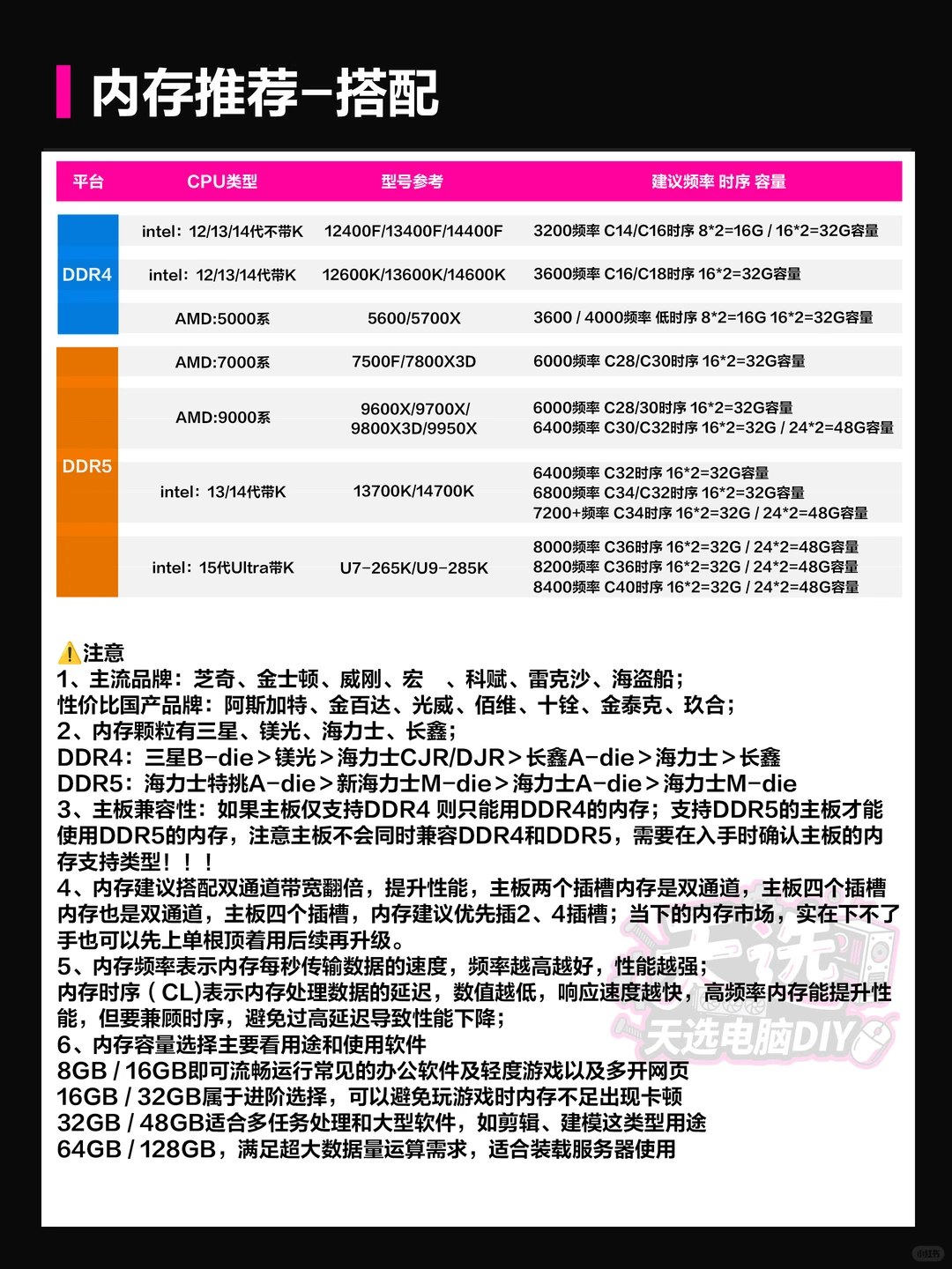 25年12月保姆级电脑配件行情/搭配科普大全