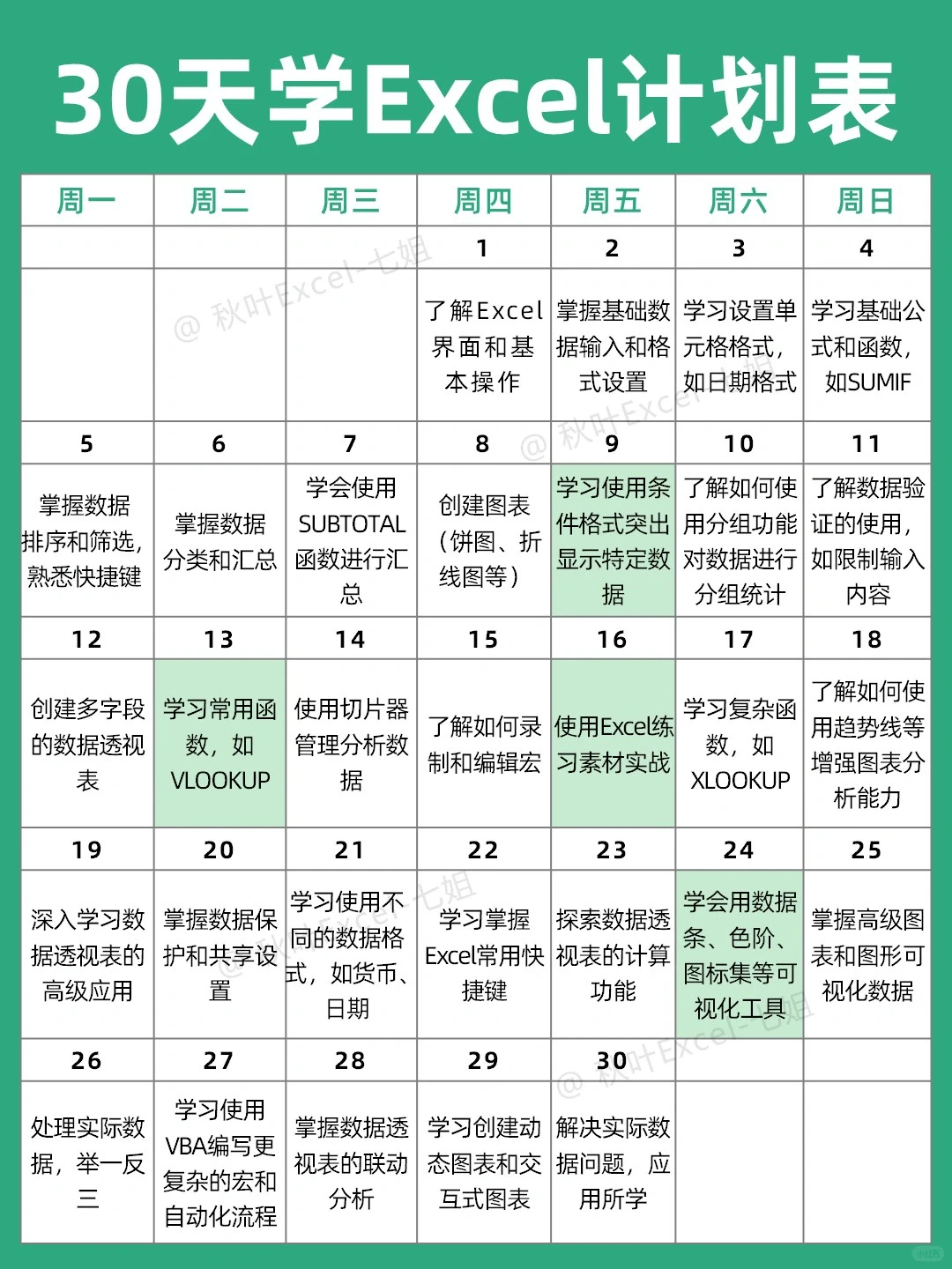 听劝❗学Excel的顺序千万别搞反，很致命！