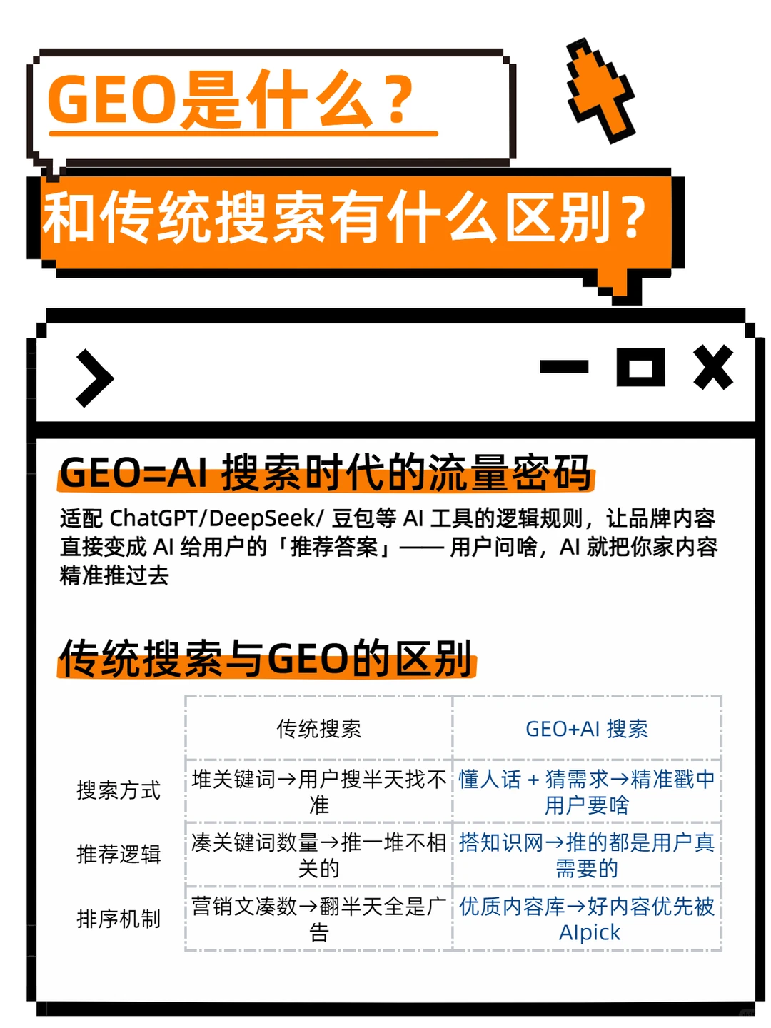 5 年 AI 搜索风口！GEO 精准获客不盲投