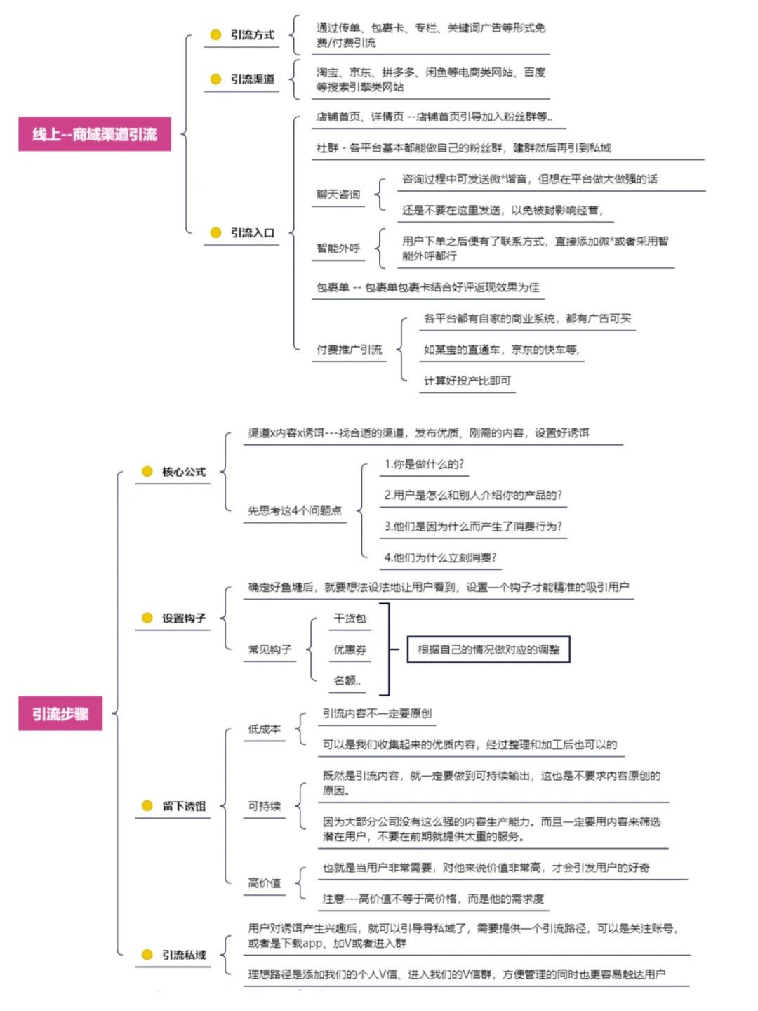 获客运营技巧策略🔥干货分享