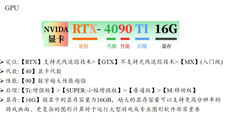 3分钟看懂硬件不踩坑！电脑小白硬件扫盲