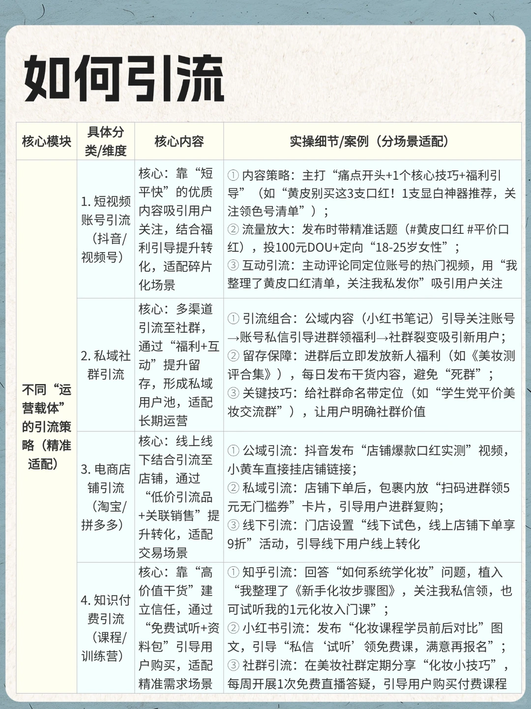 如何引流（干货收藏📖）