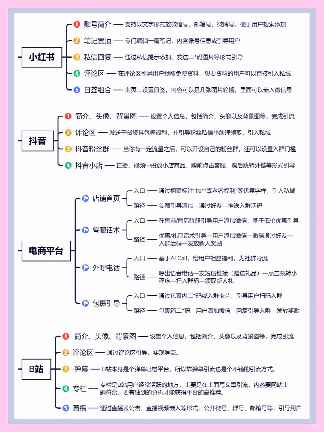 八大平台获客策略汇总，私域运营秘籍
