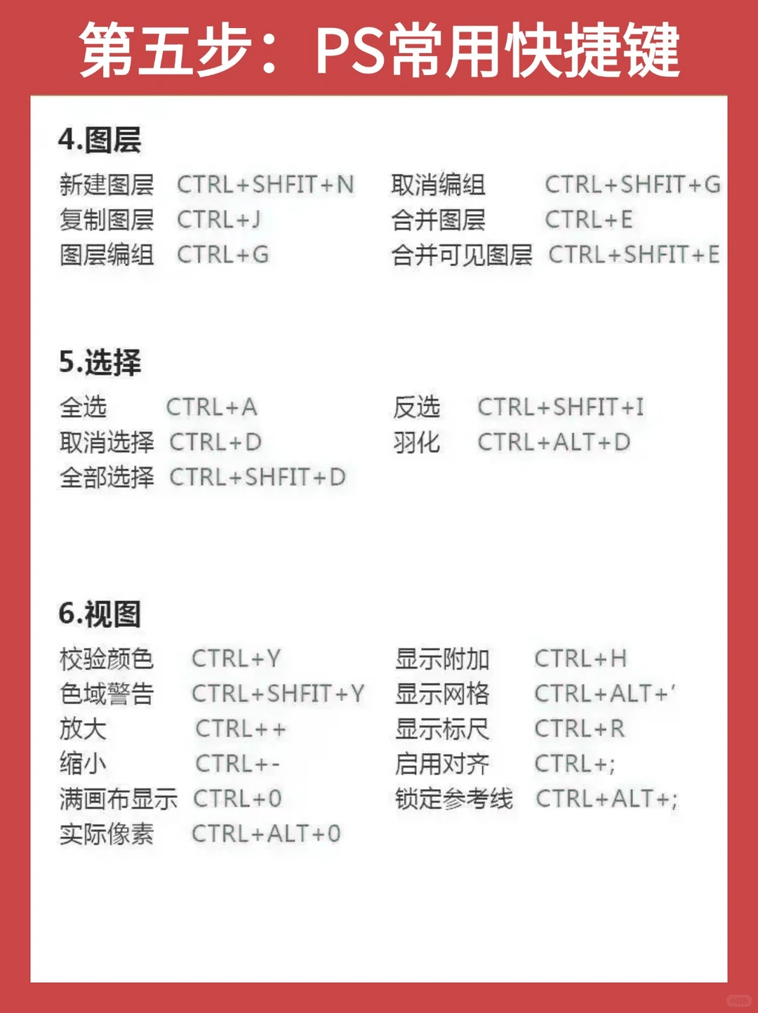 Photoshop其实很水，背完这8页纸就牛了‼️