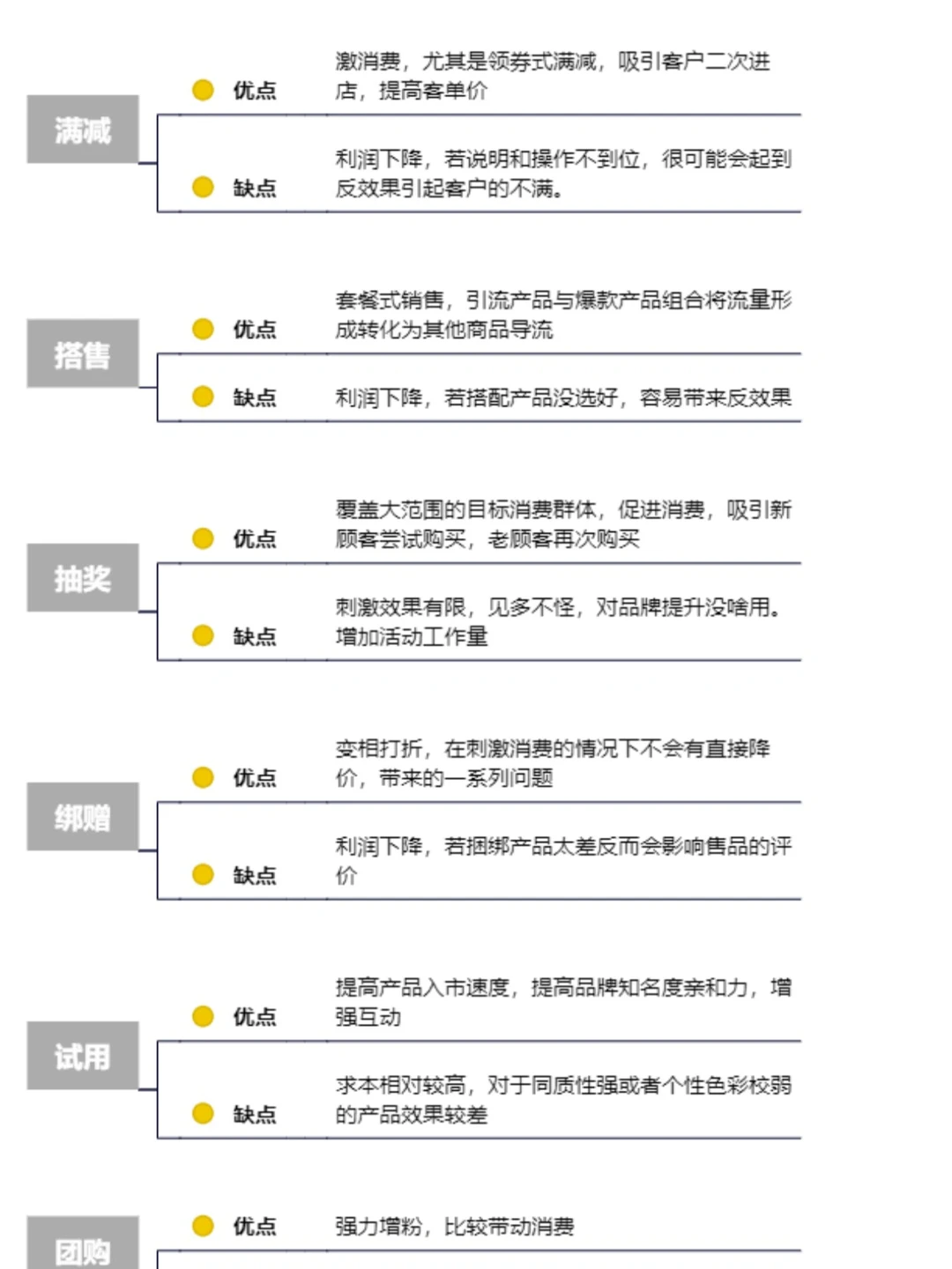 18种营销获客策略🔥干货分享