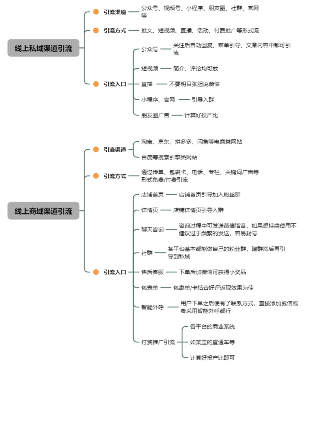 线上线下运营获客技巧🔥