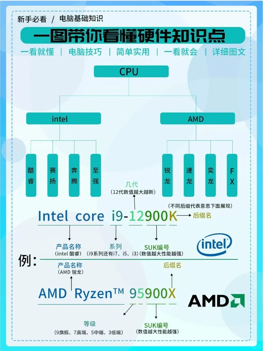电脑硬件知识点