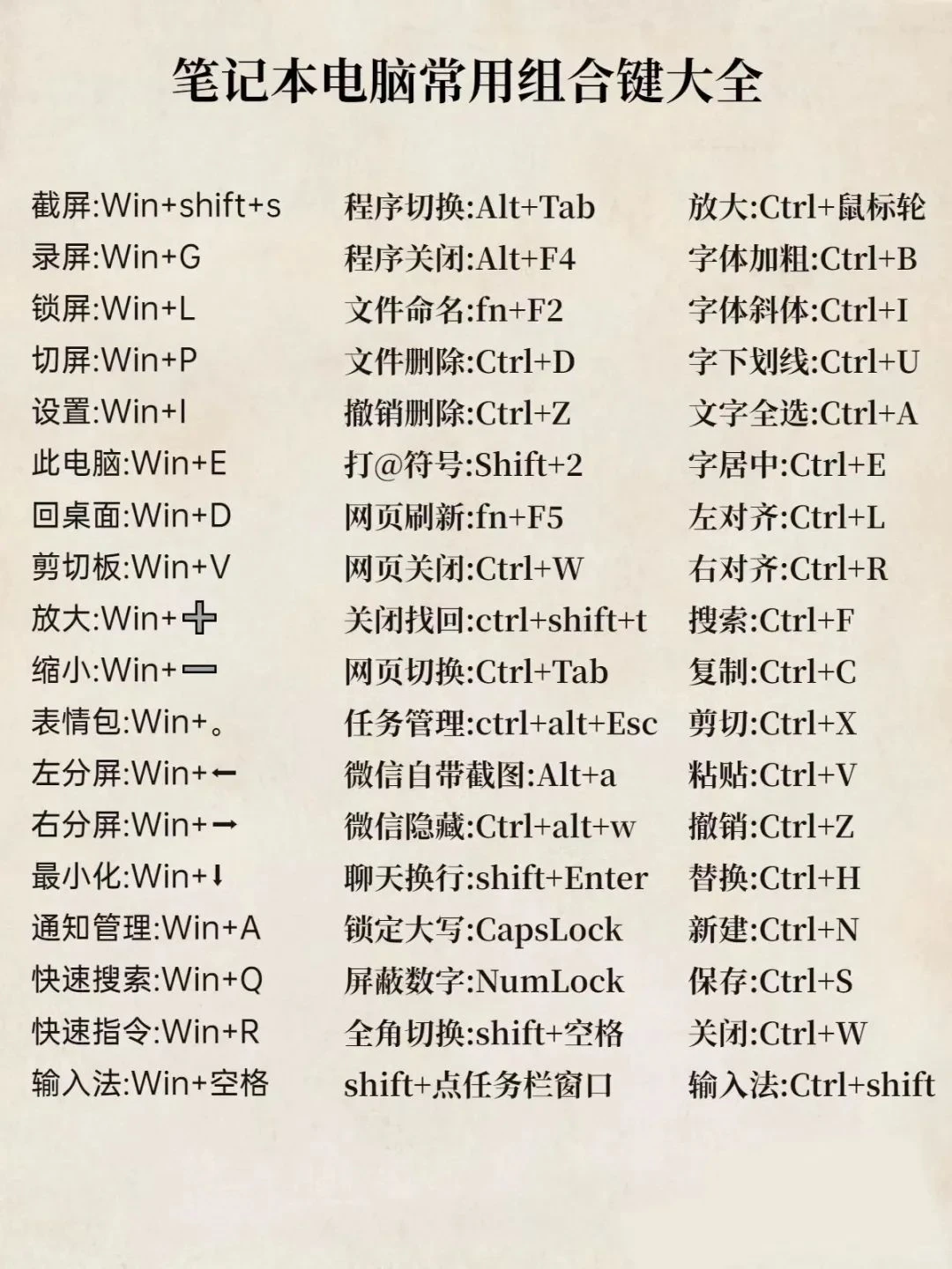 不会用电脑🖥键盘的新手看过来啊