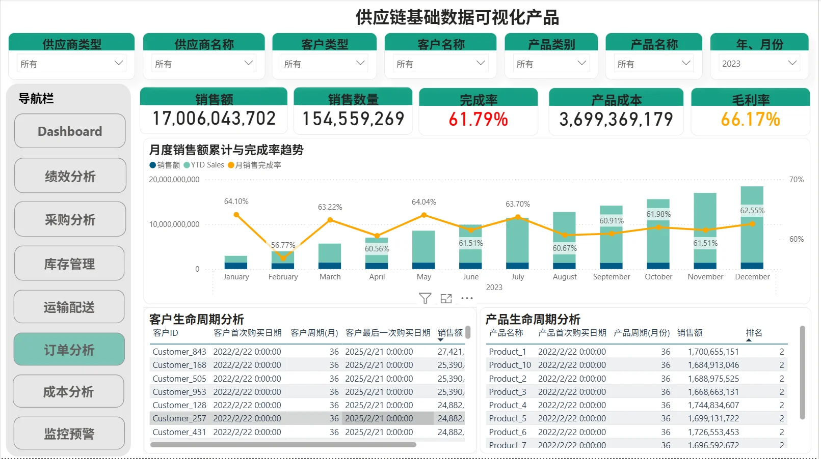 Power BI切片器玩转动态筛选