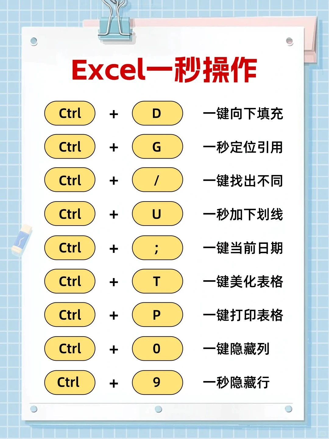 🙇‍♀️打工人dirty work必会快捷键
