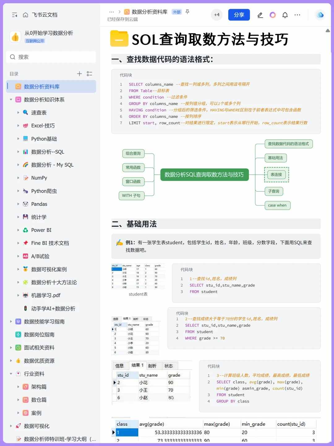 SQL 无非这16页，背完就可以了