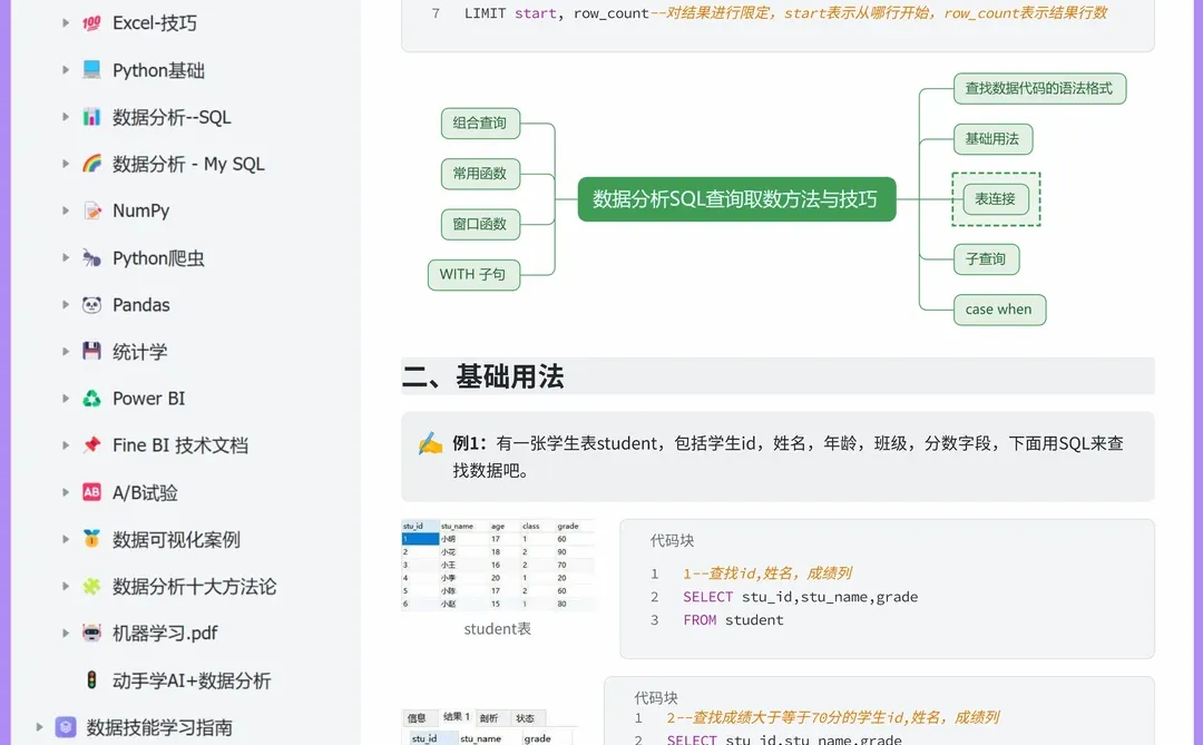 SQL 无非这16页，背完就可以了