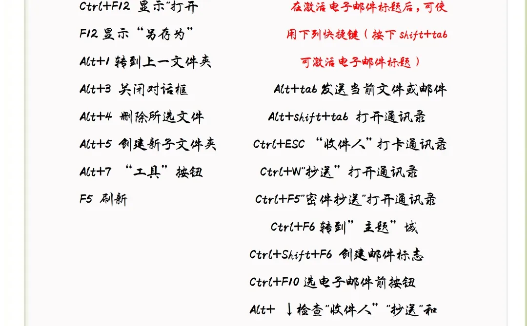 电脑常用快捷键大全，让你省时省力学Excel