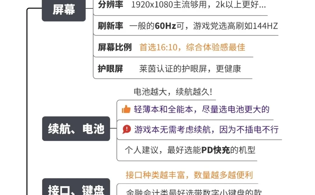 大学生如何选择笔记本电脑？