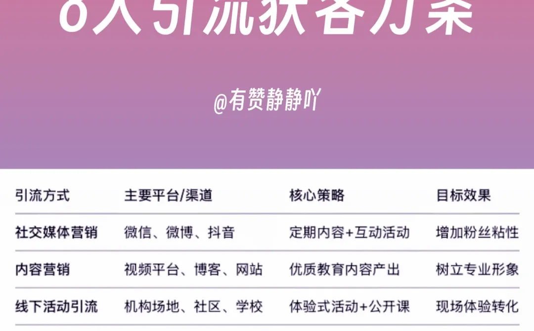 运营干货｜教育培训机构8大获客方案