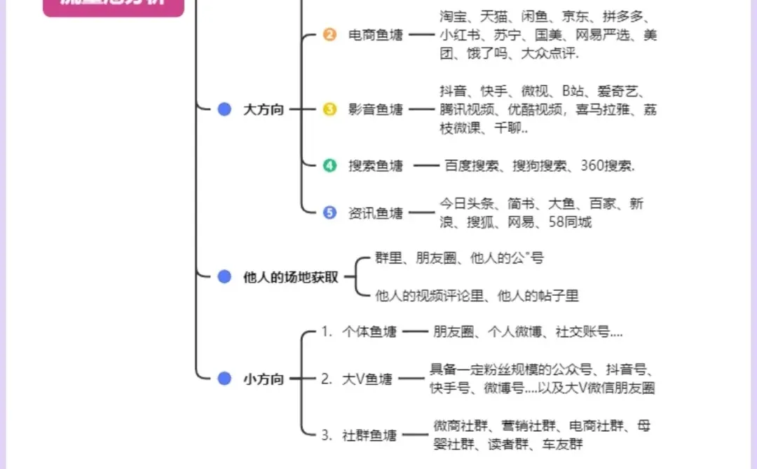 流量运营的七大底层逻辑🔥🔥获客技巧