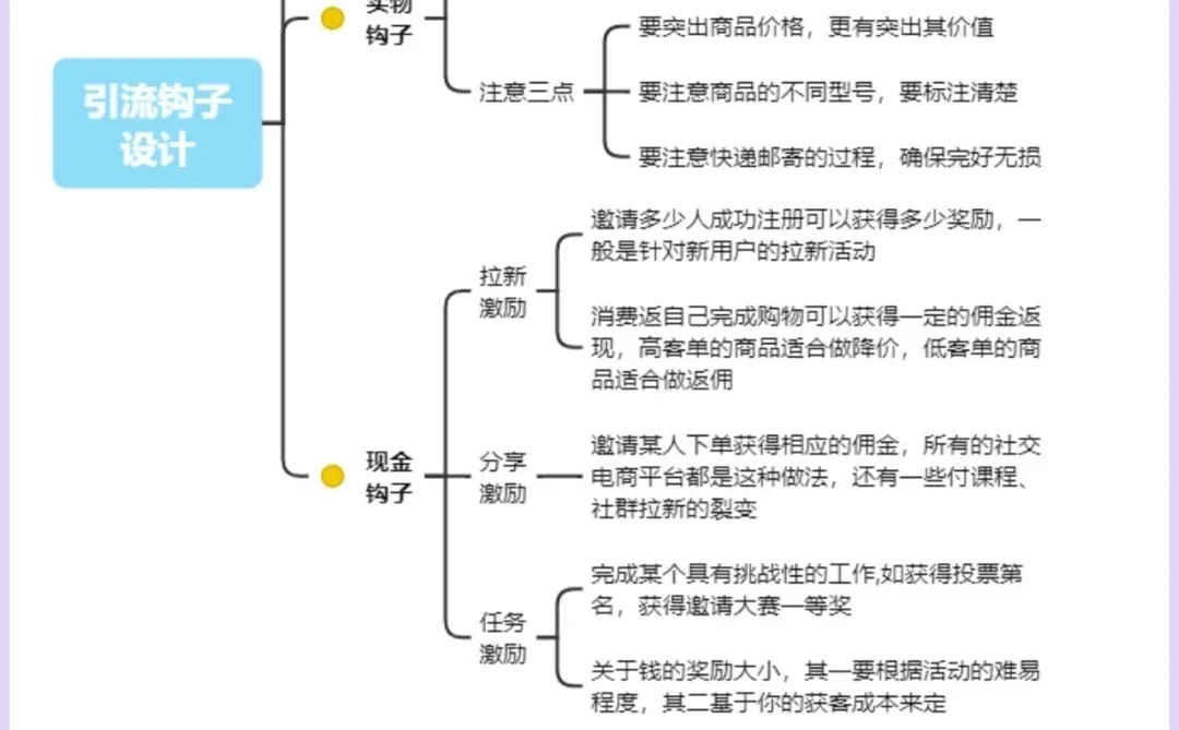 10大平台的获客玩法🔥干货分享