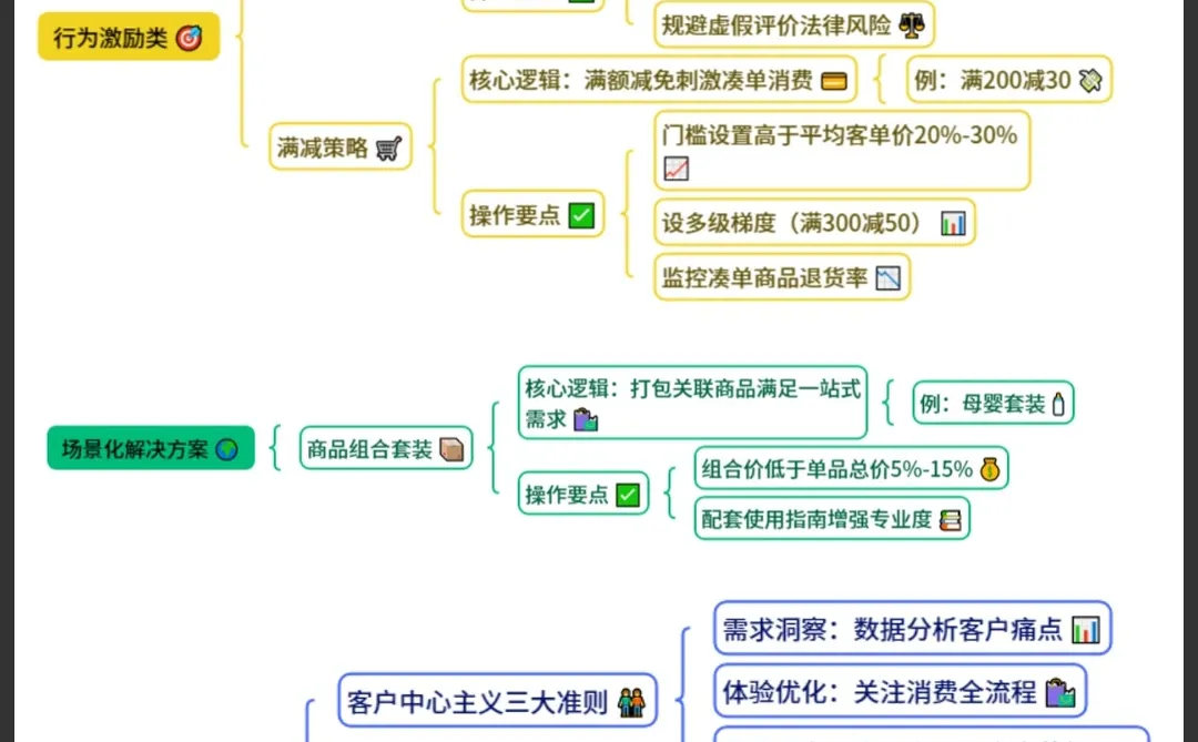 让客户心动的9种获客方法！