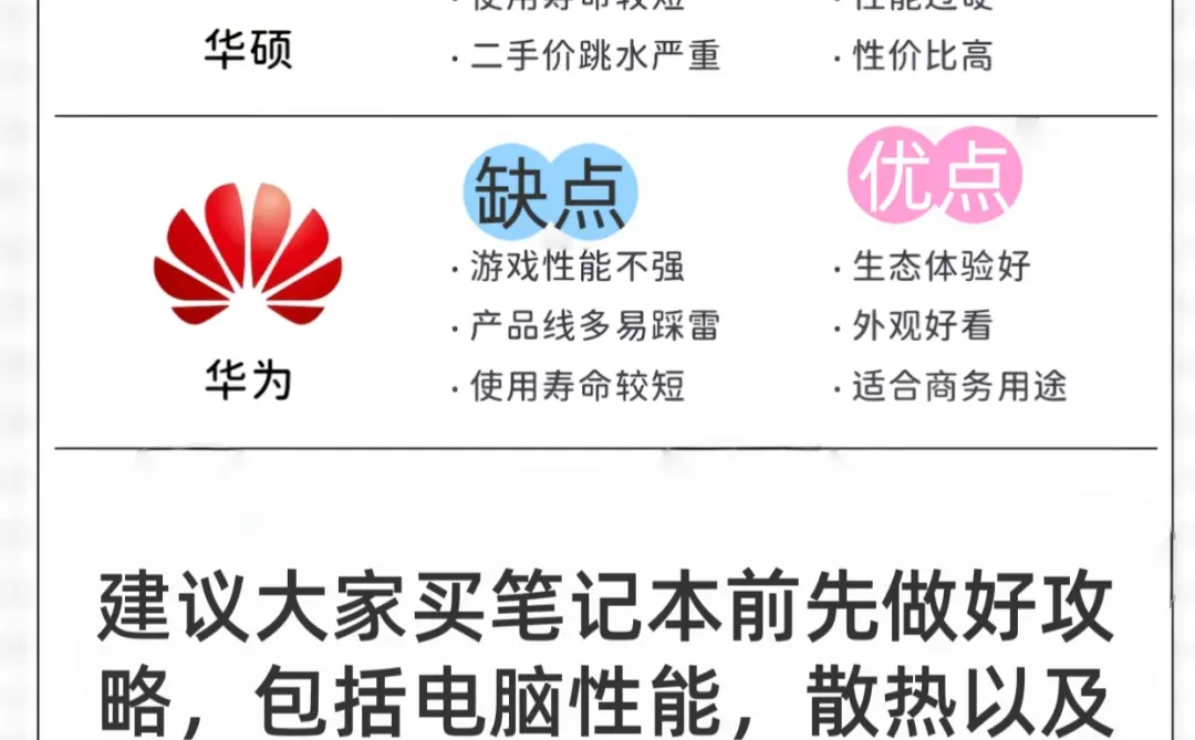 宝子们，买电脑之前一定要做好攻略！！！