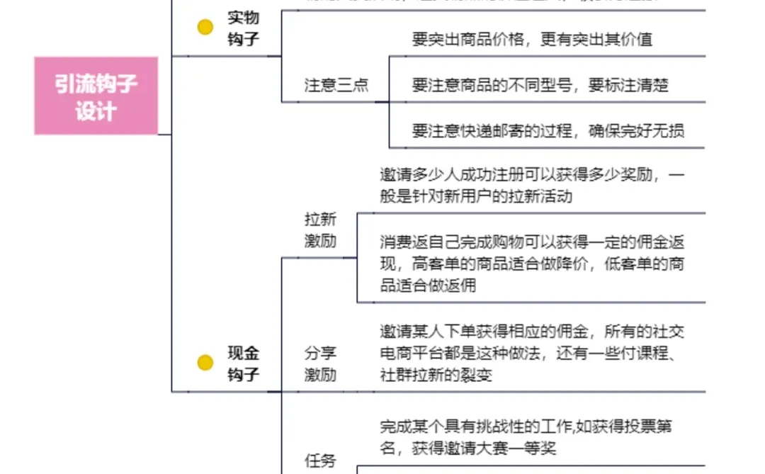 10大平台的获客技巧🔥干货分享