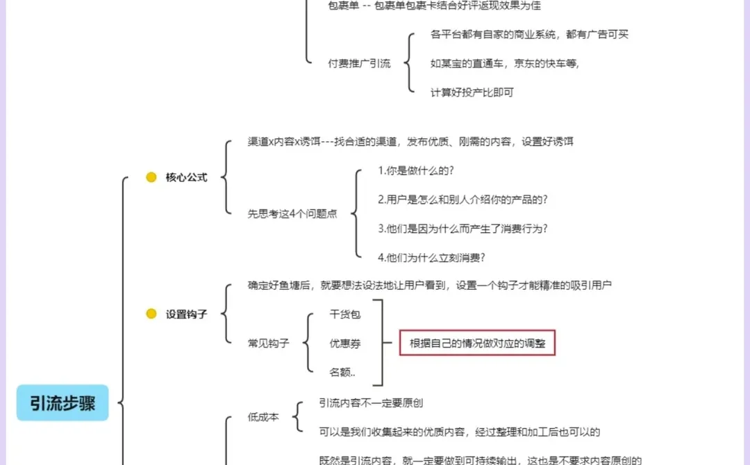 获客运营的方法🔥干货分享