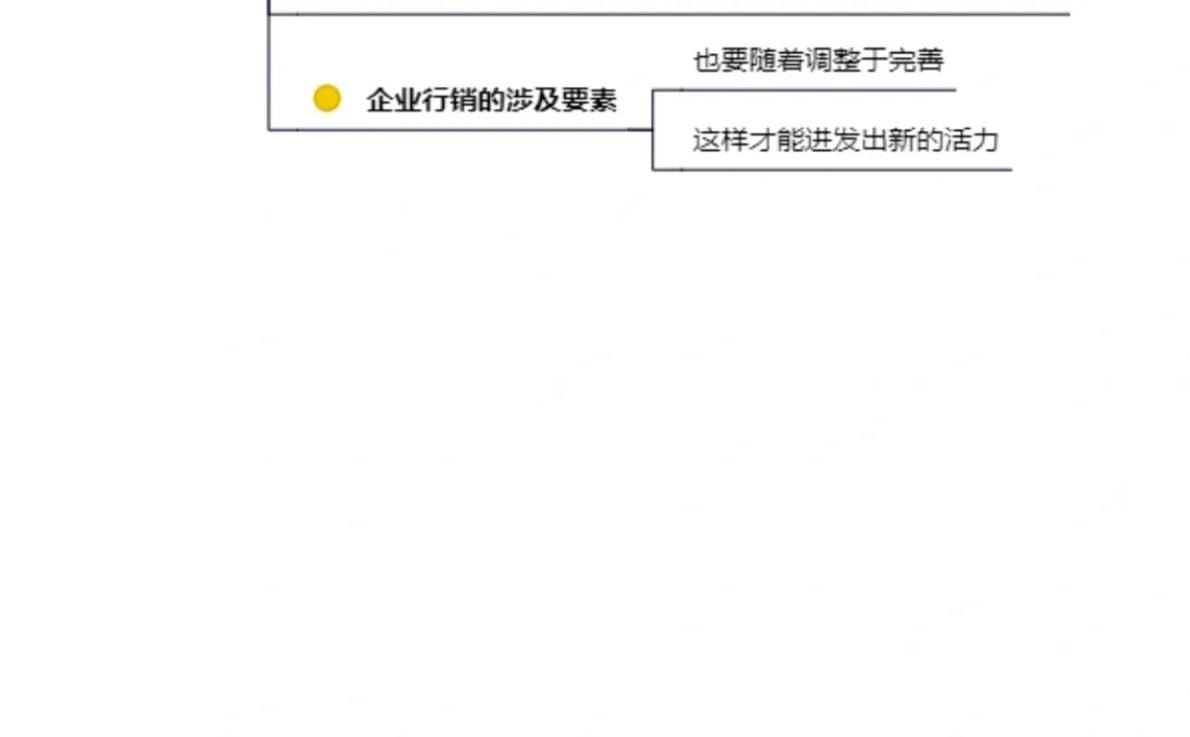 7种营销获客的策略🔥干货分享